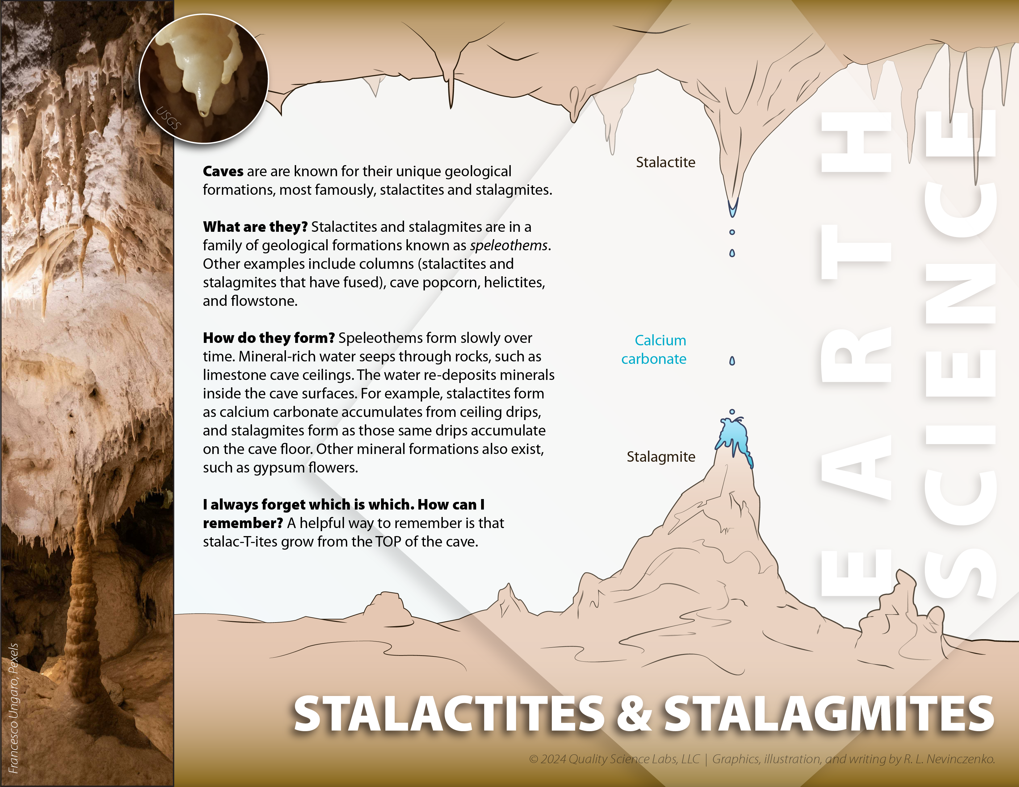 Earth's Teeth: Stalactites & Stalagmites