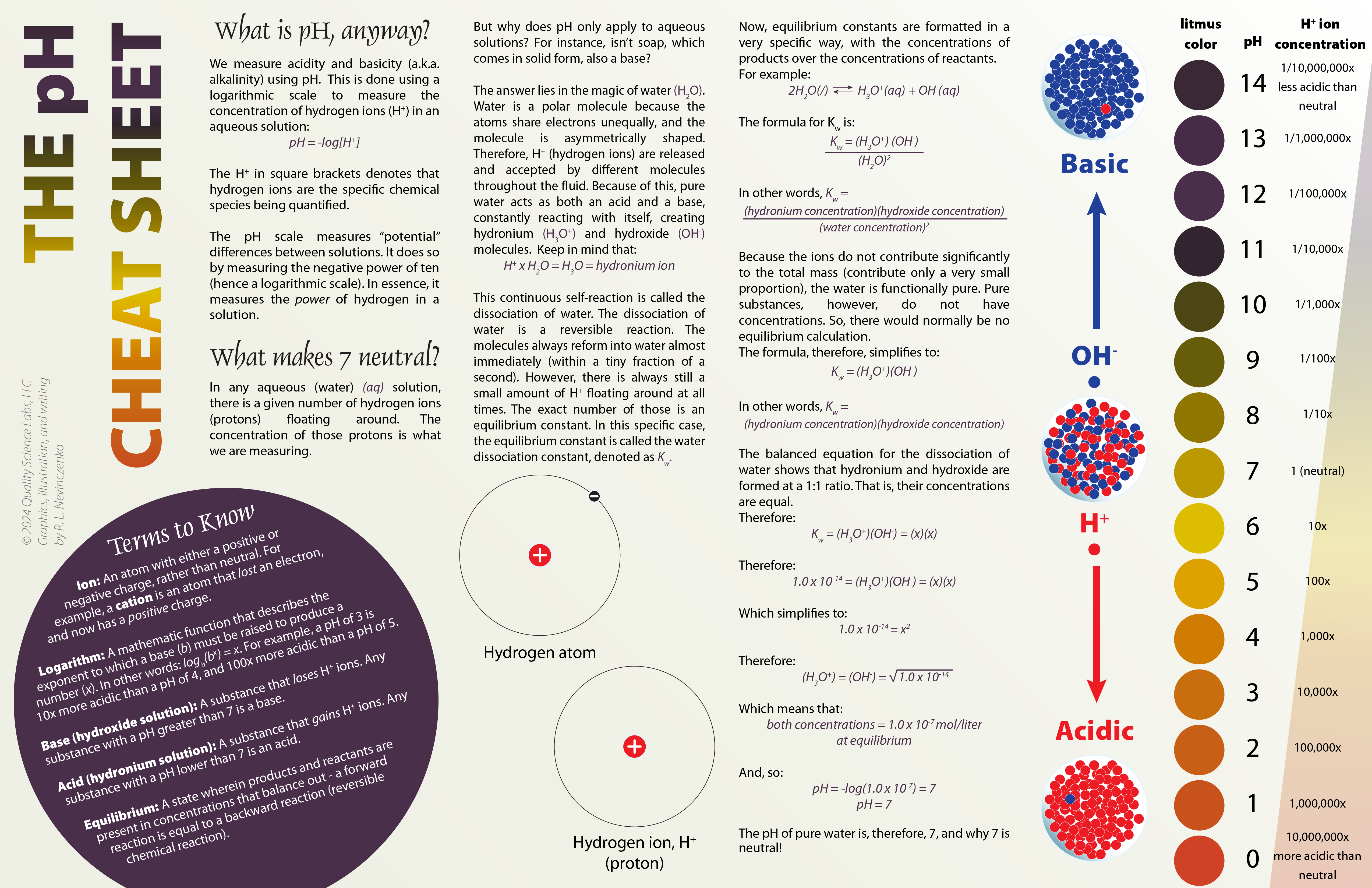 Phs Science The pH Cheat Sheet – Quality Science Labs